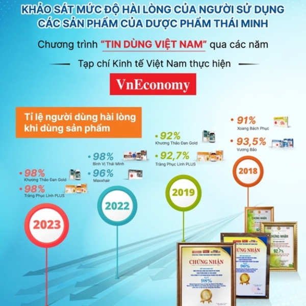 Hệ thống phân phối chuyên nghiệp của Thái Minh với hơn 20.000 nhà thuốc trên toàn quốc